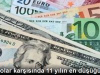 Euro, Dolar Karşısında 11 Yılın En Düşüğünde