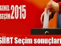 Siirt 2015 Haziran Genel Seçim Sonuçları