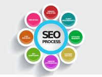 Uzman Seo Firmasını Ayırt Edebileceğiniz 3 Öneri