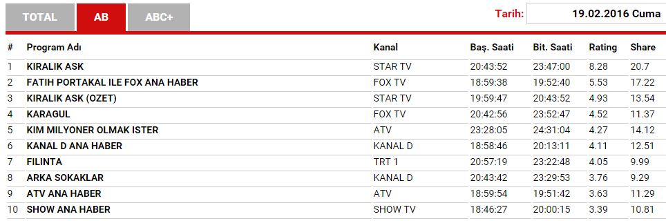 ab-de-karagul-birinci-oldu.jpg